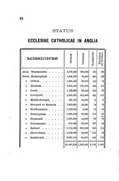 Missiones catholicae