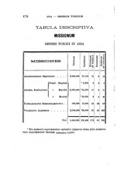 Missiones catholicae