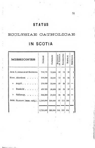 Missiones catholicae