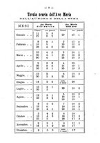 giornale/BVE0263850/1903/unico/00000014