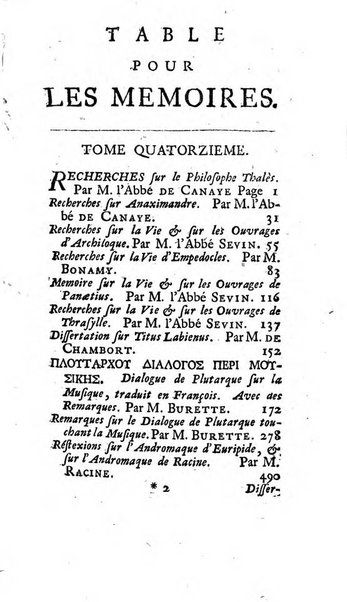 Académie Royale des Inscriptions et Belles Lettres. Mémoires..