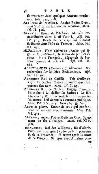 Académie Royale des Inscriptions et Belles Lettres. Mémoires..