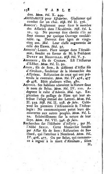 Académie Royale des Inscriptions et Belles Lettres. Mémoires..