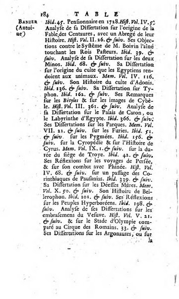 Académie Royale des Inscriptions et Belles Lettres. Mémoires..