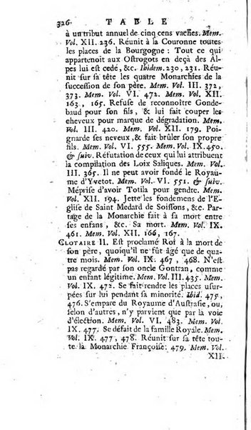 Académie Royale des Inscriptions et Belles Lettres. Mémoires..