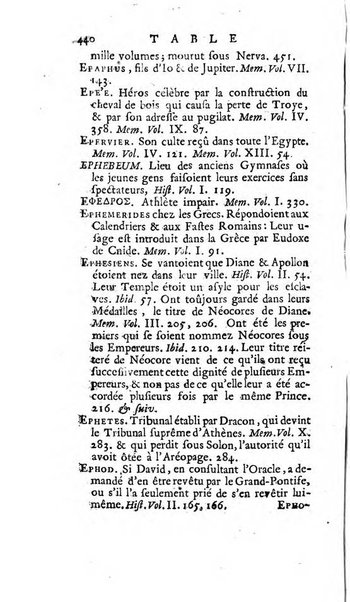 Académie Royale des Inscriptions et Belles Lettres. Mémoires..