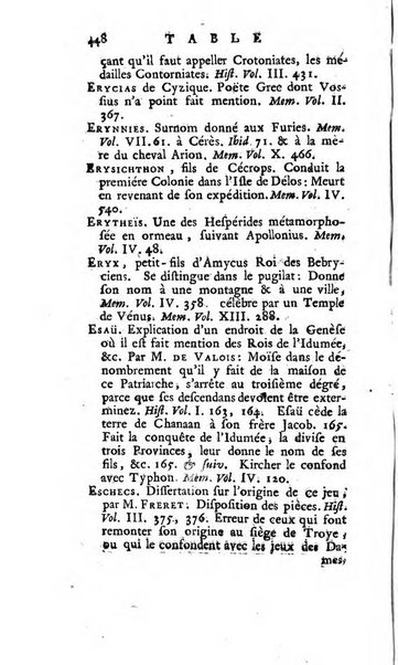 Académie Royale des Inscriptions et Belles Lettres. Mémoires..