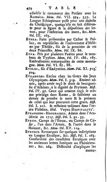 Académie Royale des Inscriptions et Belles Lettres. Mémoires..