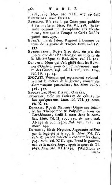 Académie Royale des Inscriptions et Belles Lettres. Mémoires..