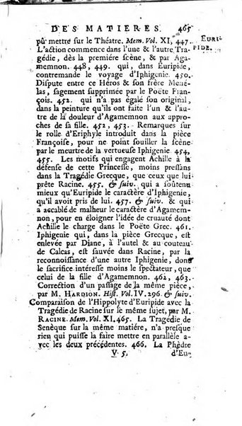 Académie Royale des Inscriptions et Belles Lettres. Mémoires..