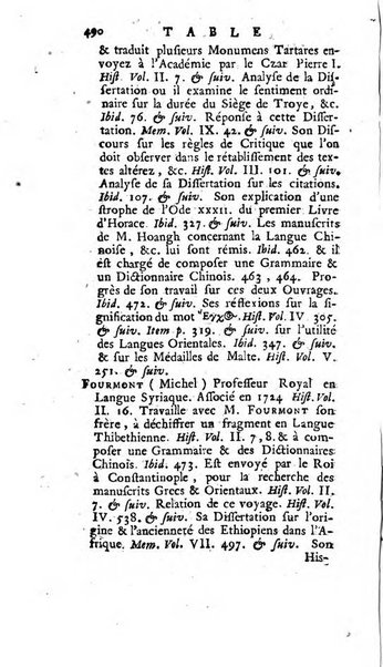 Académie Royale des Inscriptions et Belles Lettres. Mémoires..