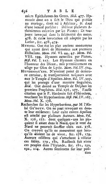 Académie Royale des Inscriptions et Belles Lettres. Mémoires..