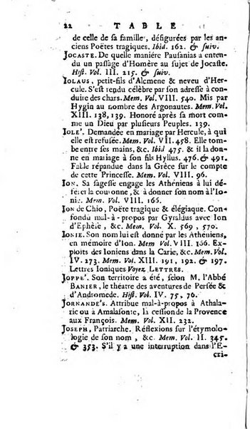 Académie Royale des Inscriptions et Belles Lettres. Mémoires..