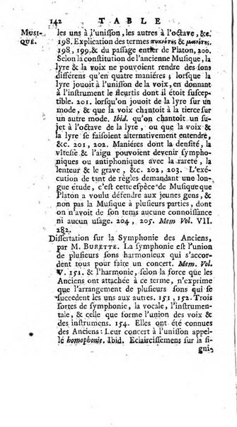 Académie Royale des Inscriptions et Belles Lettres. Mémoires..