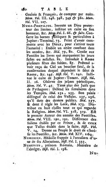 Académie Royale des Inscriptions et Belles Lettres. Mémoires..