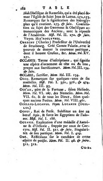 Académie Royale des Inscriptions et Belles Lettres. Mémoires..