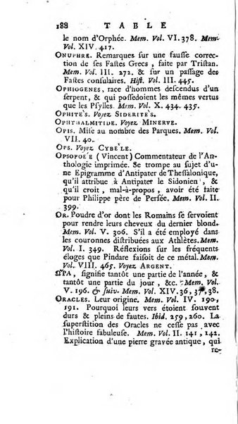 Académie Royale des Inscriptions et Belles Lettres. Mémoires..