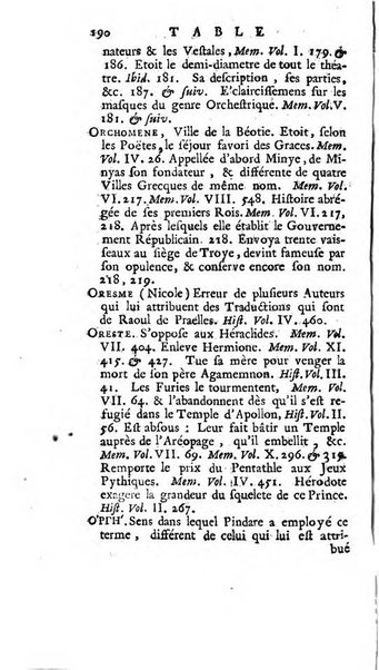 Académie Royale des Inscriptions et Belles Lettres. Mémoires..