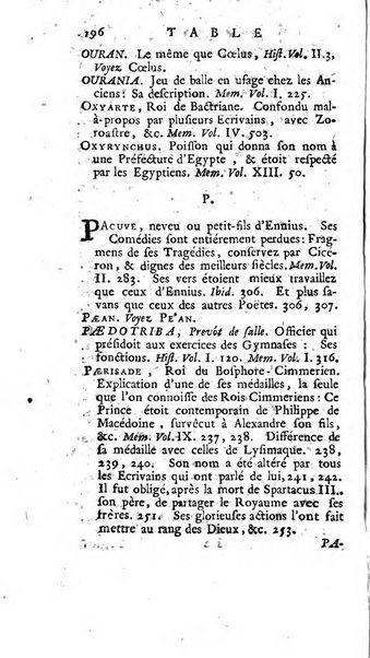 Académie Royale des Inscriptions et Belles Lettres. Mémoires..