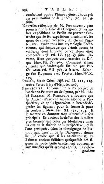 Académie Royale des Inscriptions et Belles Lettres. Mémoires..