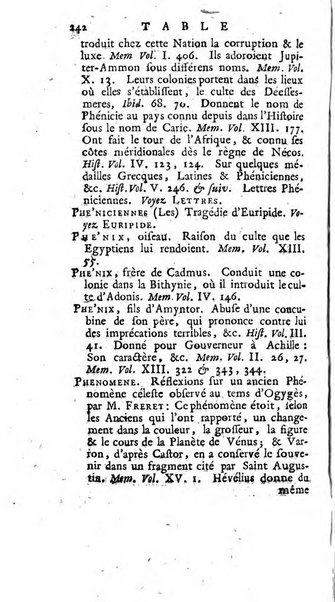 Académie Royale des Inscriptions et Belles Lettres. Mémoires..