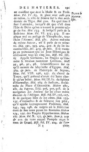 Académie Royale des Inscriptions et Belles Lettres. Mémoires..