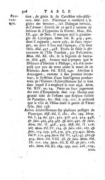 Académie Royale des Inscriptions et Belles Lettres. Mémoires..