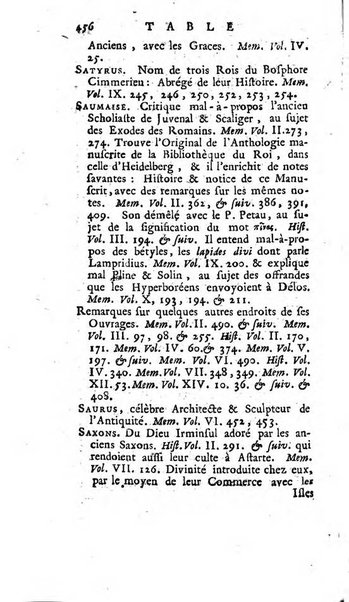 Académie Royale des Inscriptions et Belles Lettres. Mémoires..