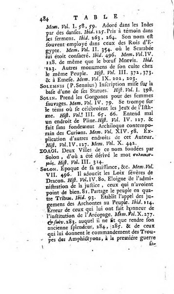 Académie Royale des Inscriptions et Belles Lettres. Mémoires..