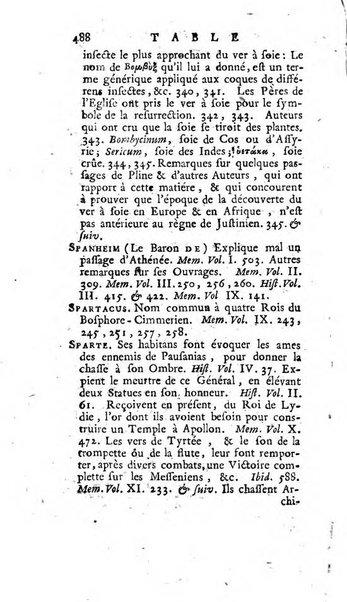 Académie Royale des Inscriptions et Belles Lettres. Mémoires..