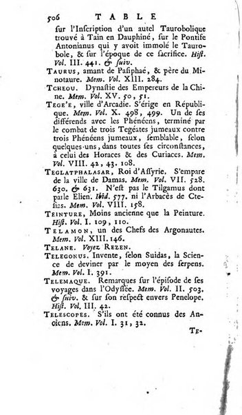 Académie Royale des Inscriptions et Belles Lettres. Mémoires..