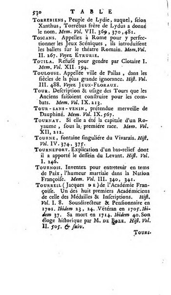 Académie Royale des Inscriptions et Belles Lettres. Mémoires..