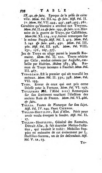 Académie Royale des Inscriptions et Belles Lettres. Mémoires..