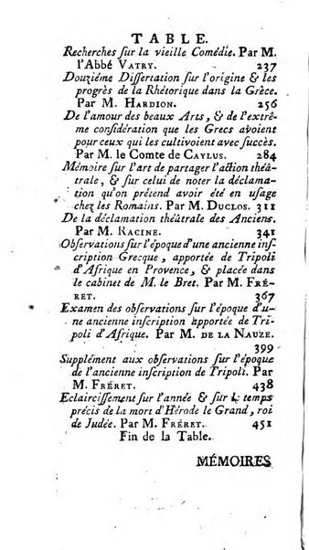 Académie Royale des Inscriptions et Belles Lettres. Mémoires..