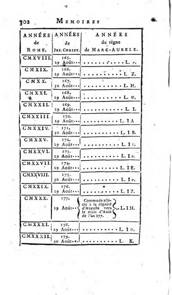 Académie Royale des Inscriptions et Belles Lettres. Mémoires..