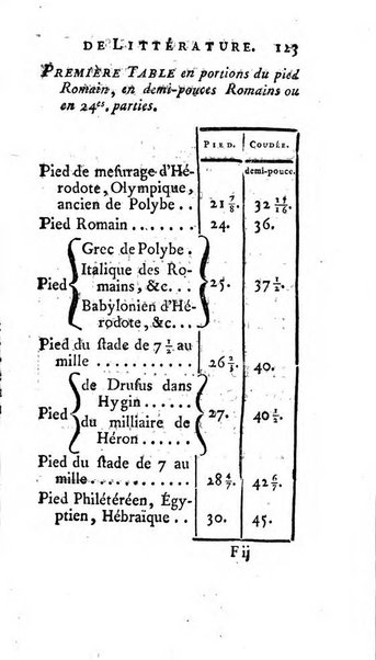 Académie Royale des Inscriptions et Belles Lettres. Mémoires..