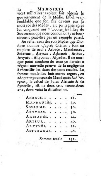 Académie Royale des Inscriptions et Belles Lettres. Mémoires..