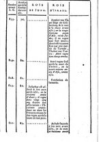 giornale/BVE0264038/1761-1763/T.55/00000046