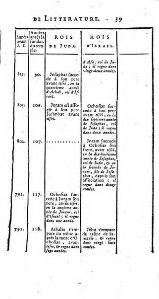 Académie Royale des Inscriptions et Belles Lettres. Mémoires..