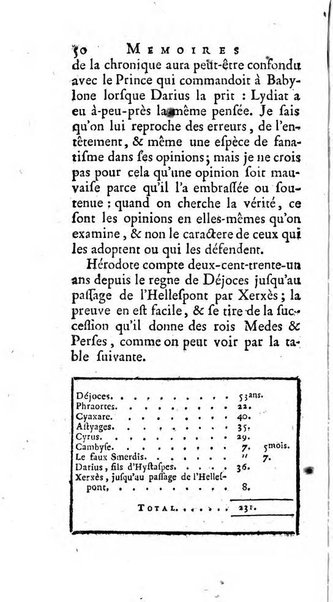 Académie Royale des Inscriptions et Belles Lettres. Mémoires..