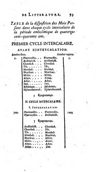 Académie Royale des Inscriptions et Belles Lettres. Mémoires..