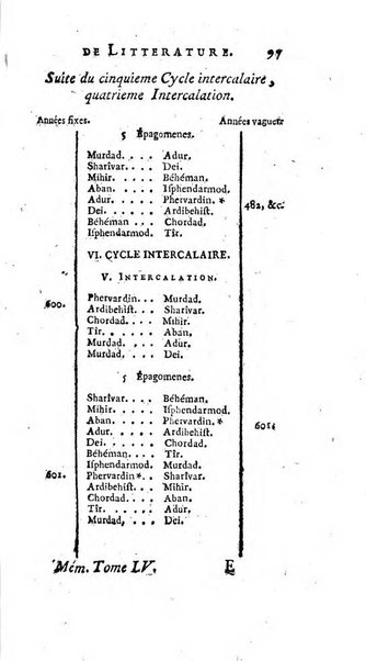 Académie Royale des Inscriptions et Belles Lettres. Mémoires..