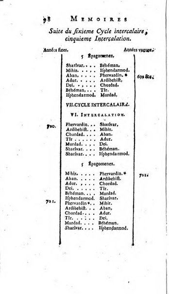 Académie Royale des Inscriptions et Belles Lettres. Mémoires..