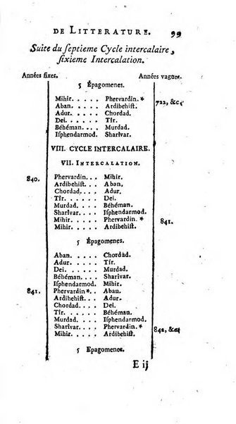 Académie Royale des Inscriptions et Belles Lettres. Mémoires..