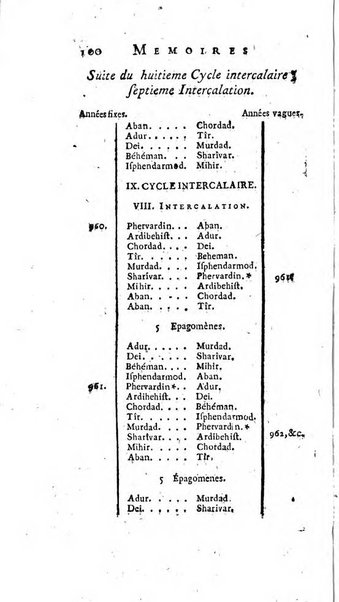 Académie Royale des Inscriptions et Belles Lettres. Mémoires..