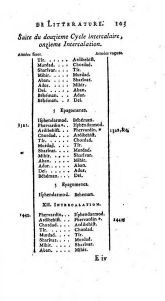 Académie Royale des Inscriptions et Belles Lettres. Mémoires..