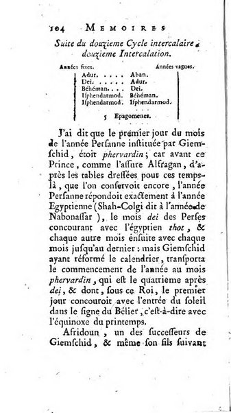 Académie Royale des Inscriptions et Belles Lettres. Mémoires..