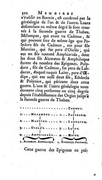 Académie Royale des Inscriptions et Belles Lettres. Mémoires..