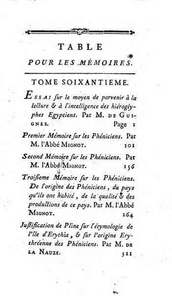 Académie Royale des Inscriptions et Belles Lettres. Mémoires..