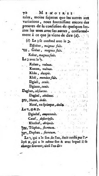 Académie Royale des Inscriptions et Belles Lettres. Mémoires..